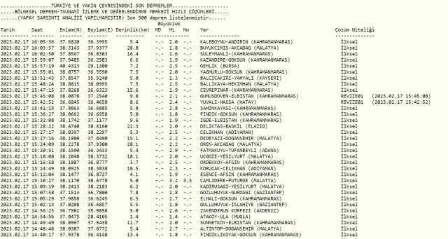 Bursa deprem mi oldu? Az önce deprem mi oldu? Son dakika Bursa depremleri! 17 Şubat AFAD ve Kandilli deprem listesi!