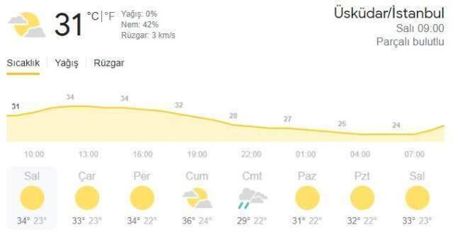 İstanbul hava durumu! Hava durumu 15 günlük! Bu hafta sonu yağmur var mı?