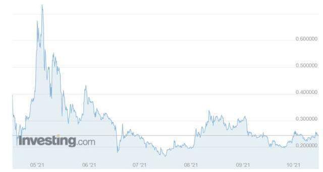 Dogecoin (DOGE) nedir? Dogecoin ne kadar? Dogecoin yükseliyor mu? Dogecoin ne kadar yükseldi? Dogecoin yorum ve grafiği!
