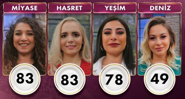 Gelinim Mutfakta kim elendi? Bu hafta Gelinim Mutfakta'da elenen isim kim oldu? Gelinim Mutfakta haftalık puan durumu!