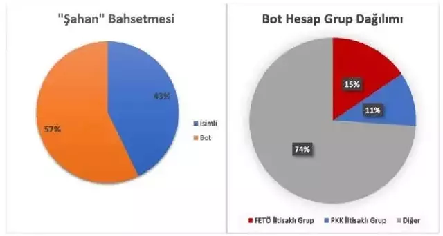 Emniyet, Marmaris'te yangına ilişkin yapılan paylaşımların ardından harekete geçti! Şahan detayı dikkat çekti