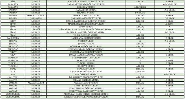 Bu yaz hangi KYK yurtları ücretsiz olacak, kimler ücretsiz kalabilir? Hangi KYK yurtlarında konaklama ücretsiz olacak? Yurtlarda kimler kalabilir?