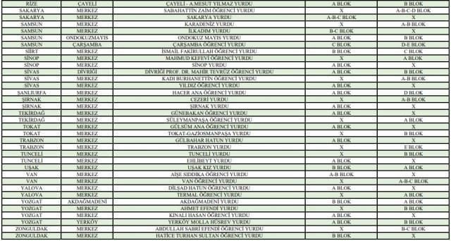 Hangi KYK yurtları açık 2022? Yazın hangi KYK yurtlarında ücretsiz konaklama olacak? Bu yaz kimler KYK yurtlarında ücretsiz konaklayabilir?