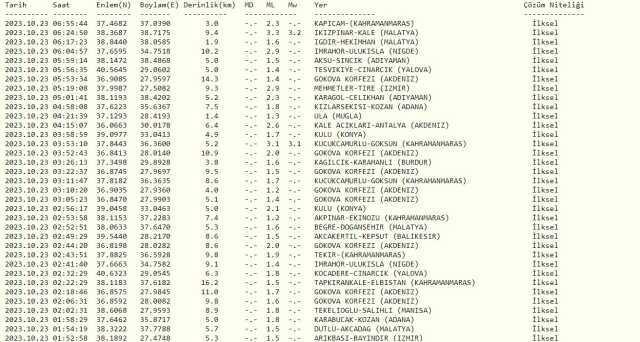 Malatya'da deprem mi oldu? SON DAKİKA! Malatya deprem oldu mu? 23 Ekim AFAD Kandilli son depremler listesi