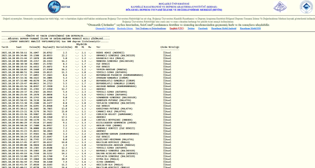 SON DEPREMLER! 20 Ekim deprem mi oldu, deprem ne zaman, kaç büyüklüğünde oldu?