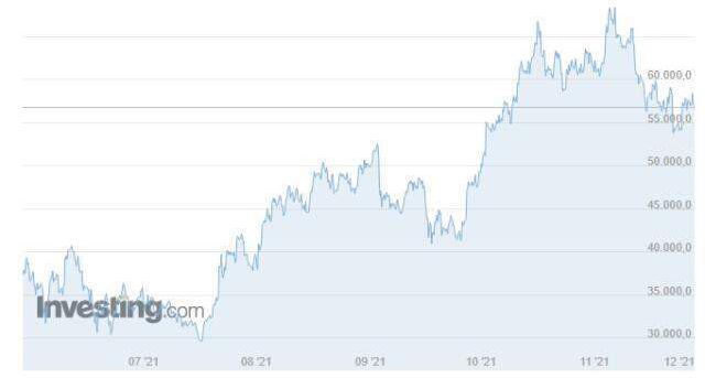 Bitcoin (BTC) ne kadar, kaç dolar? Bitcoin yorum ve grafik! 1 Bitcoin kaç dolar, kaç TL? Bitcoin nedir, yükselir mi düşer mi?