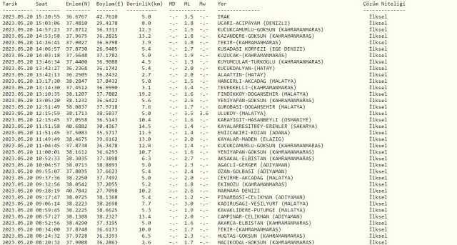 Şu an yeni deprem nerede oldu? Az önce nerede deprem oldu? En son deprem ne zaman, nerede oldu? Şuan deprem mi oldu?