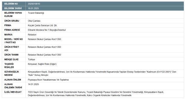 Haber Resmi