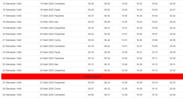 ANKARA İMSAKİYE 2025 SAHUR VAKTİ VE İFTAR SAATİ (DİYANET) Ankara'da ilk sahur saat kaçta yapılacak? Ramazan İmsakiyesi Ankara iftar ve sahur saatleri