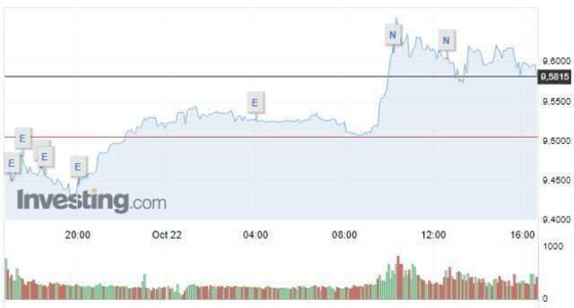 Dolar neden yükseliyor?