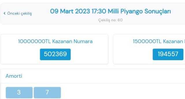 9 Mart Perşembe Milli Piyango sonuçları açıklandı! Milli Piyango kazanan rakamlar!