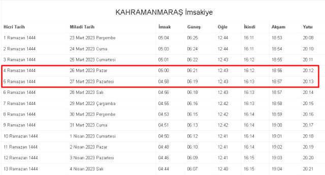 Kahramanmaraş İftar ve Sahur vakti ne zaman? 26-27 Mart (Pazar-Pazartesi) Kahramanmaraş ve ilçeleri sahur ve iftar ne zaman, saat kaçta?