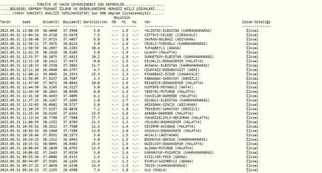Kırıkkale deprem mi oldu? Az önce deprem mi oldu? Son dakika depremleri! 31 Mayıs AFAD ve Kandilli deprem listesi!