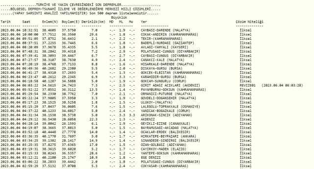 Dün gece deprem oldu mu? İzmir'de, İstanbul'da, Ankara'da deprem mi oldu? 4 Haziran dün gece deprem mi oldu?