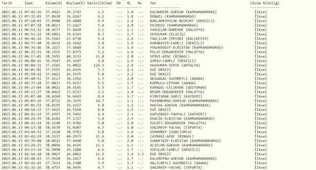 Denizli deprem mi oldu? SON DAKİKA! 13 Haziran Denizli'de deprem oldu mu? Az önce Denizli'de deprem mi oldu? Kandilli son depremler listesi!