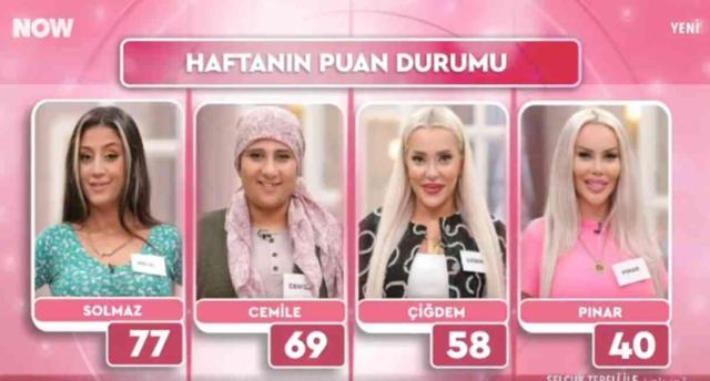 Gelin Görümce haftanın birincisi kim oldu, kim kazandı? 25 Ekim 100 bin lira kim kazandı?