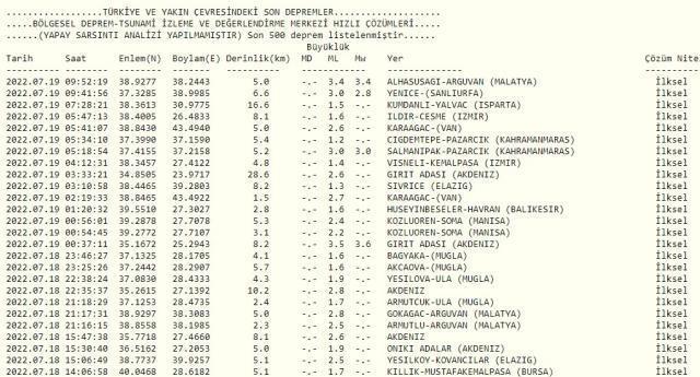 Son Depremler! Bugün Malatya'da deprem mi oldu? 19 Temmuz AFAD ve Kandilli deprem listesi