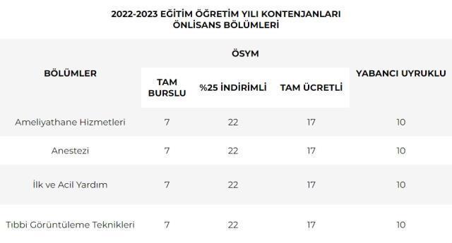 Sanko Üniversitesi Ücretleri