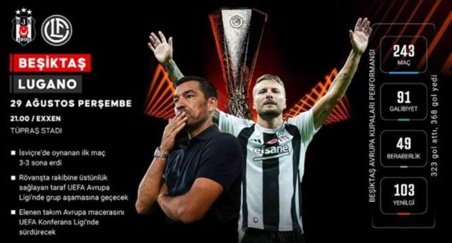 Beşiktaş Lugano maçını hangi kanal veriyor? (ŞİFRESİZ) Beşiktaş Lugano Avrupa Ligi maçı şifresiz mi, nereden izlenir?
