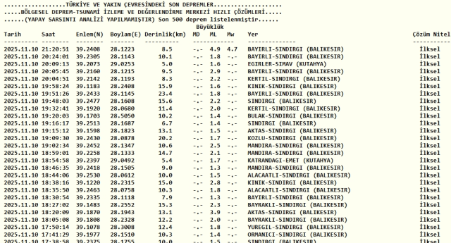 Bursa deprem mi oldu 10 Kasım Pazartesi?