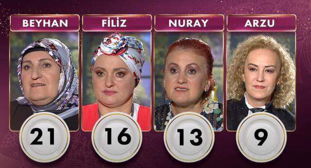 Gelinim Mutfakta kim birinci oldu? 13 Ekim Gelinim Mutfakta çeyrek altını kim aldı? Gelinim Mutfakta puan durumu! Gelinim Mutfakta son bölüm İZLE!