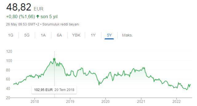 Dünyaca ünlü oyun geliştiricisi satılığa çıktı! Hisse başına 60 euro istiyor