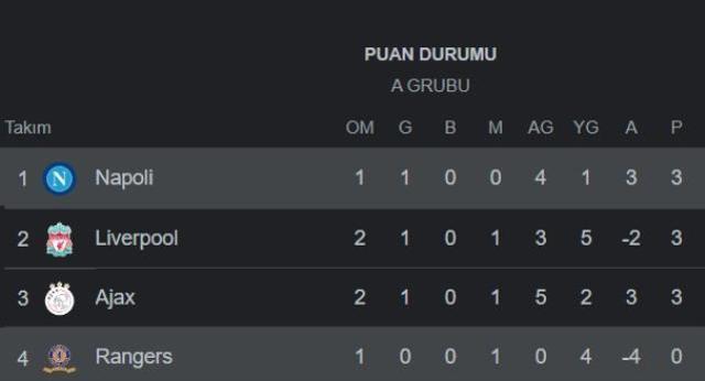 Rangers - Napoli maçı canlı izle! Rangers - Napoli maçı şifresiz HD canlı izle! Rangers - Napoli maçı donmadan izle!