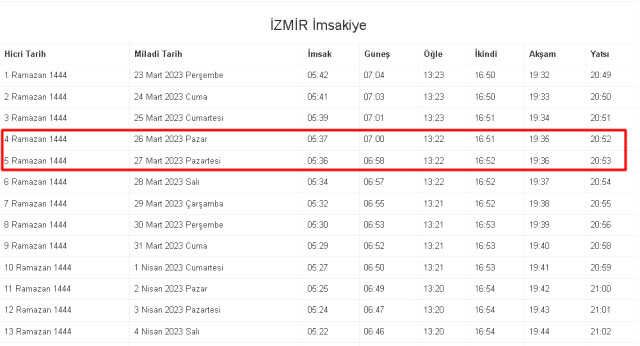 İzmir İftar ve Sahur vakti ne zaman? 26-27 Mart (Pazar-Pazartesi) İzmir ve ilçeleri sahur ve iftar ne zaman, saat kaçta? 2023 İzmir imsakiye!