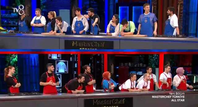 Masterchef ödül oyununu hangi takım kazandı? Masterchef günün ödülü nedir? Takım ödülü oyununda hangi takım kazandı, Mavi mi Kırmızı mı?