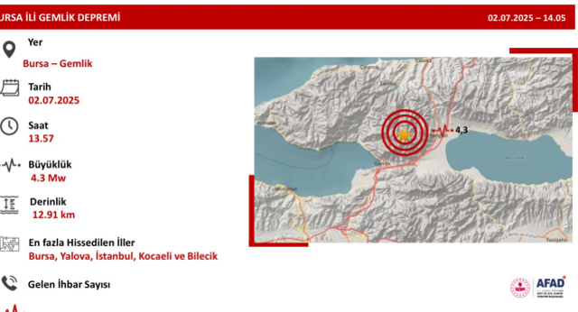 Bursa'da 4.3 büyüklüğünde bir deprem daha