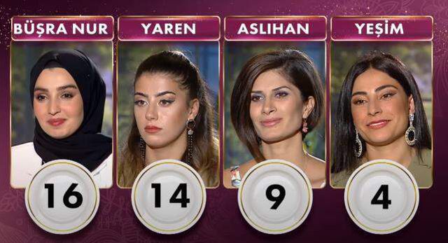 Gelinim Mutfakta kim birinci oldu? 14 Ekim Gelinim Mutfakta çeyrek altını kim aldı? Gelinim Mutfakta puan durumu! Gelinim Mutfakta son bölüm İZLE!