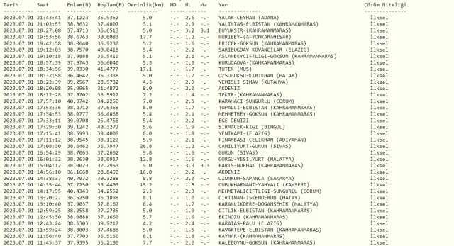 Malatya deprem mi oldu? SON DAKİKA! Bugün Malatya'da deprem mi oldu? AFAD ve Kandilli deprem listesi! 1 Temmuz az önce deprem mi oldu?