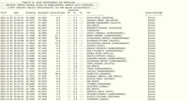 Tekirdağ'da deprem mi oldu? SON DAKİKA! Tekirdağ'da son dakika depremleri! 7 Kasım AFAD ve Kandilli deprem listesi!