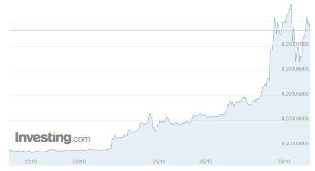 Shiba Coin (SHIB INU) nedir? Shiba Coin yorum ve grafik! Shiba Coin kaç TL, Shiba Coin ne kadar? Shiba Coin geleceği! Shiba yükselir mi?