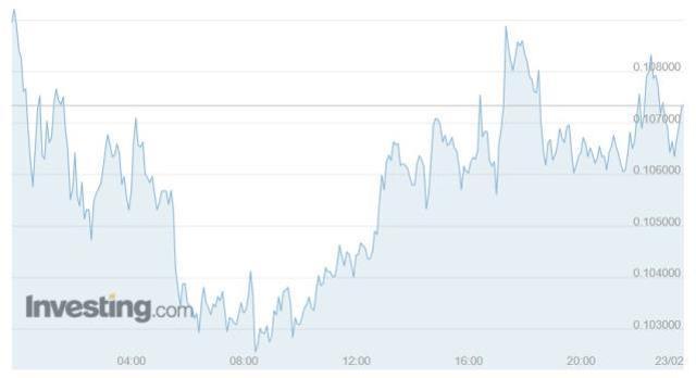Contentos (COS) nedir? COS coin yorum ve grafiği! COS coin nedir?