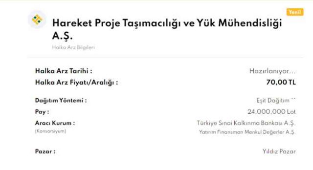 Hareket Proje halka arz ne zaman? Hareket Proje kaç lot verir?