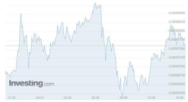 Shiba Coin (SHIB INU) nedir? Shiba Coin yorum ve grafik! Shiba Coin kaç TL, Shiba Coin ne kadar? Shiba Coin geleceği! Shiba yükselir mi?