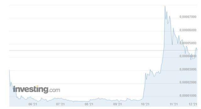 Shiba Coin (SHIB INU) nedir? Shiba Coin yorum ve grafik! Shiba Coin kaç TL, Shiba Coin ne kadar? Shiba Coin geleceği! Shiba yükselir mi?