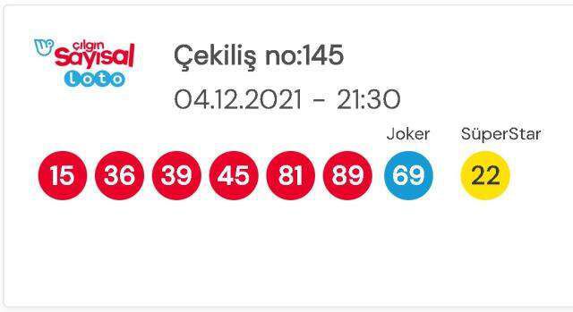 Çılgın Sayısal Loto sonuçları! 4 Aralık Cumartesi Sayısal Loto sonuçları açıklandı! Sayısal Loto bugün kazanan numaralar neler?