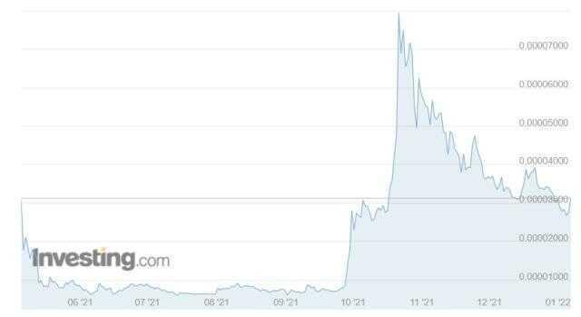 Shiba Coin (SHIB INU) nedir? Shiba Coin yorum ve grafik! Shiba Coin kaç TL, Shiba Coin ne kadar? Shiba Coin geleceği! Shiba yükselir mi?