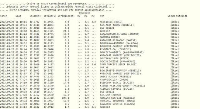 Son Depremler! Bugün Bolu'da deprem mi oldu? 20 Eylül AFAD ve Kandilli deprem listesi