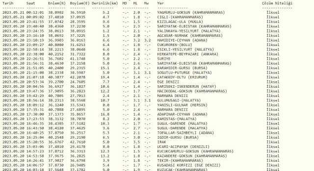 Adana Ceyhan'da deprem mi oldu? Az önce Ceyhan'da deprem mi oldu? Son dakika Adana depremleri! 20 Mayıs AFAD ve Kandilli deprem listesi!