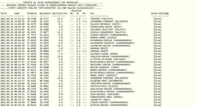 Balıkesir deprem mi oldu? Az önce deprem mi oldu? Son dakika depremleri! 26 Mayıs AFAD ve Kandilli deprem listesi!