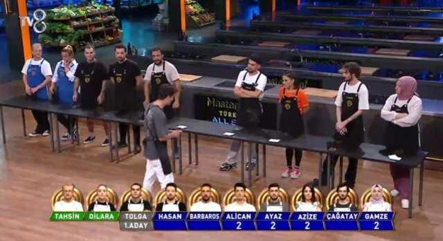 Masterchef eleme adayları kimler? Haftanın 1. ve 2. eleme adayları kimdir? 22 Ağustos 2023 Masterchef haftanın eleme potasındaki isimleri kimler oldu?
