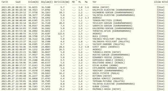 Dün gece deprem oldu mu? İzmir'de, İstanbul'da, Ankara'da deprem mi oldu? 28 Eylül dün gece deprem mi oldu?