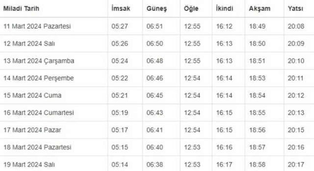 ÇORUM İFTAR VAKTİ | Çorum'da iftar saati ne zaman, ezan kaçta okunacak? 2024 Ramazan Ezan Vakitleri!