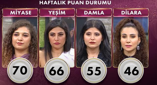 Gelinim Mutfakta kim birinci oldu? 28 Ocak Gelinim Mutfakta çeyrek altını, bilezikleri kim kazandı? Puan durumu! Gelinim Mutfakta kim elendi?