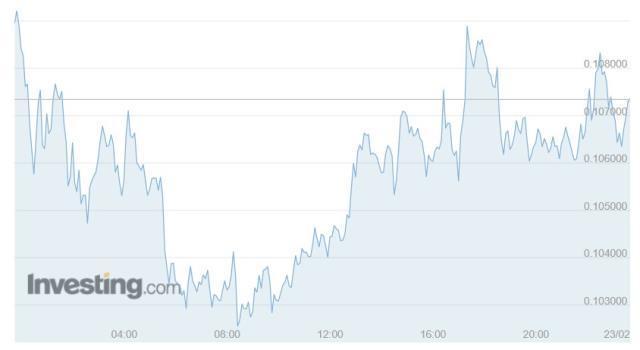 Contentos (COS) nedir? COS coin yorum ve grafiği! COS coin nedir?