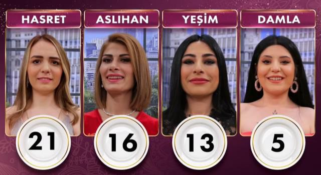 14 Haziran Gelinim Mutfakta bugün kim kazandı? PUAN DURUMU! Gelinim Mutfakta bugün altını kim aldı? Gelinim Mutfakta günün kazananı kim oldu?