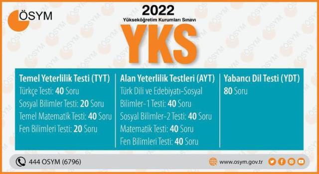YKS Cumartesi 1. oturum kaç dakika, YKS kaçta bitiyor?